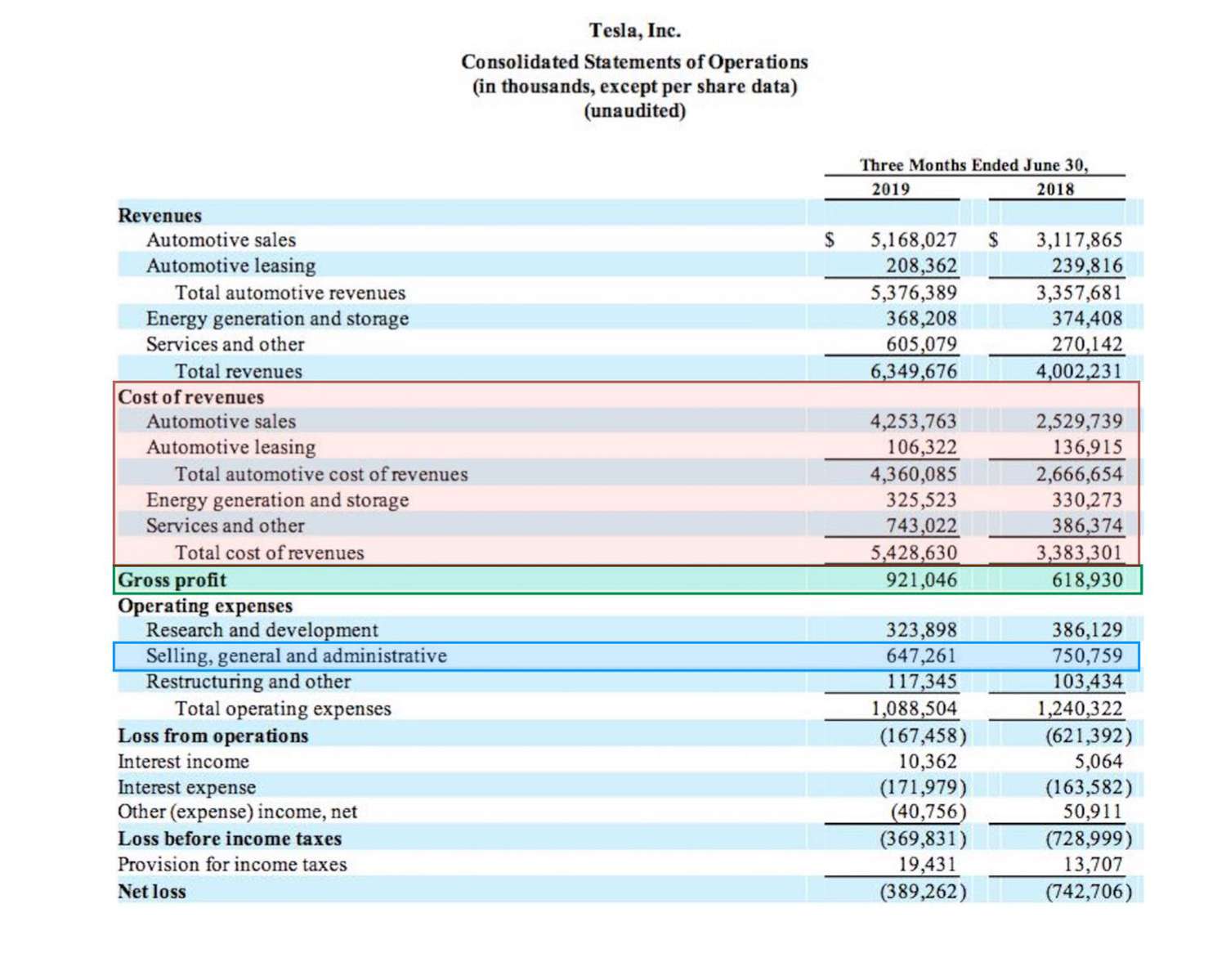 Tesla Income Statement Gross Profit Example
