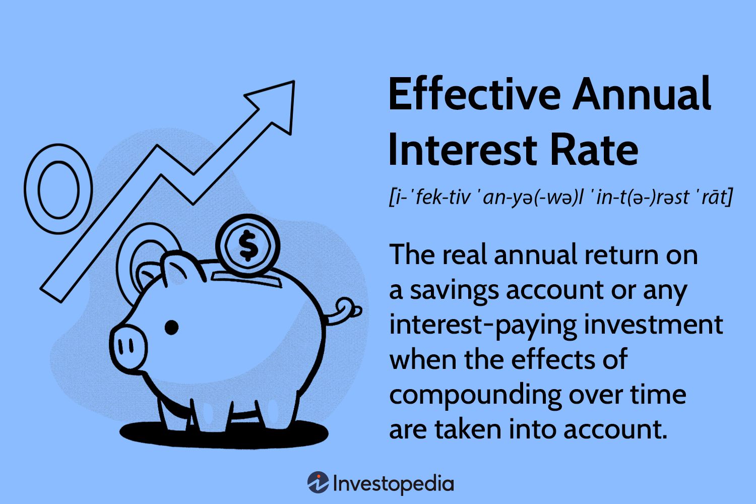 Effective Annual Interest Rate