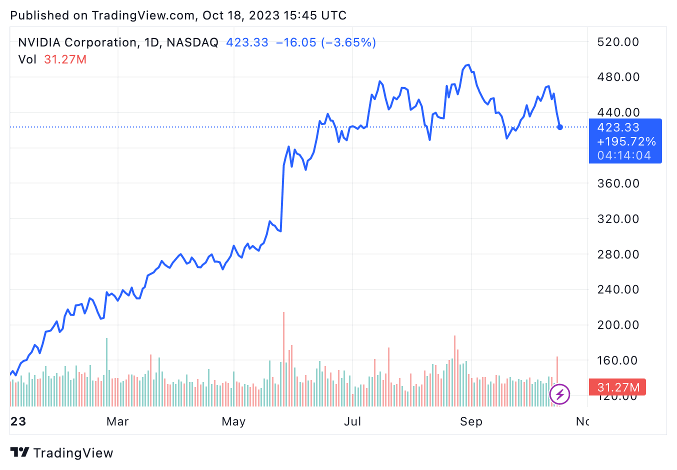 NVDA