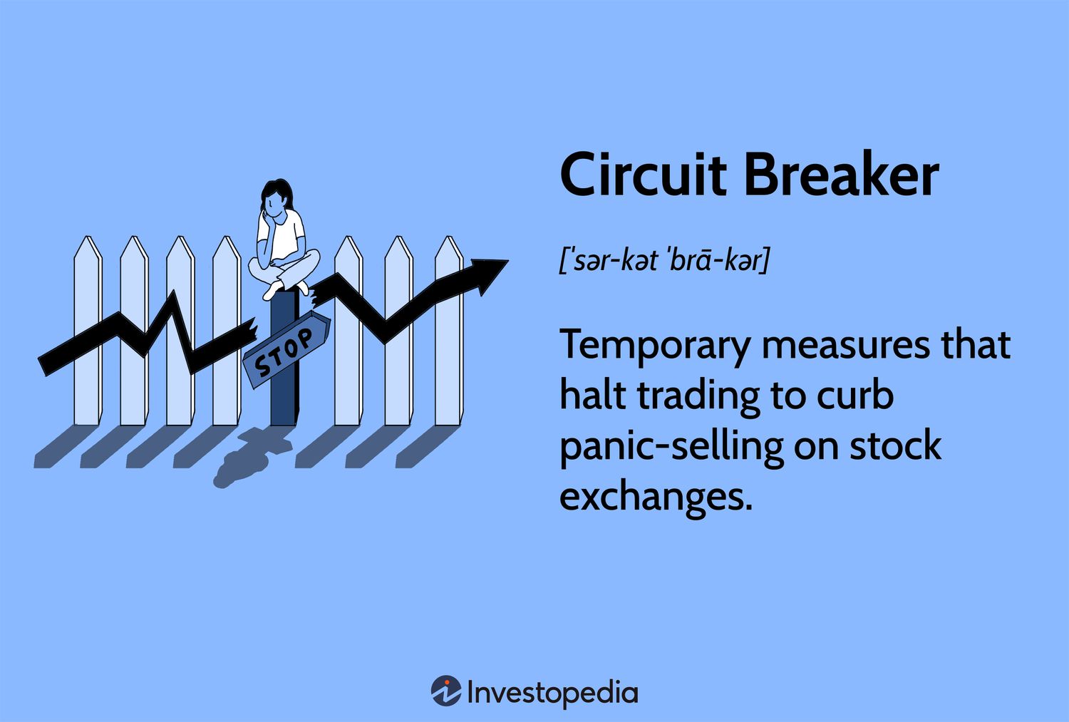 Circuit Breaker: Temporary measures that halt trading to curb panic-selling on stock exchanges.