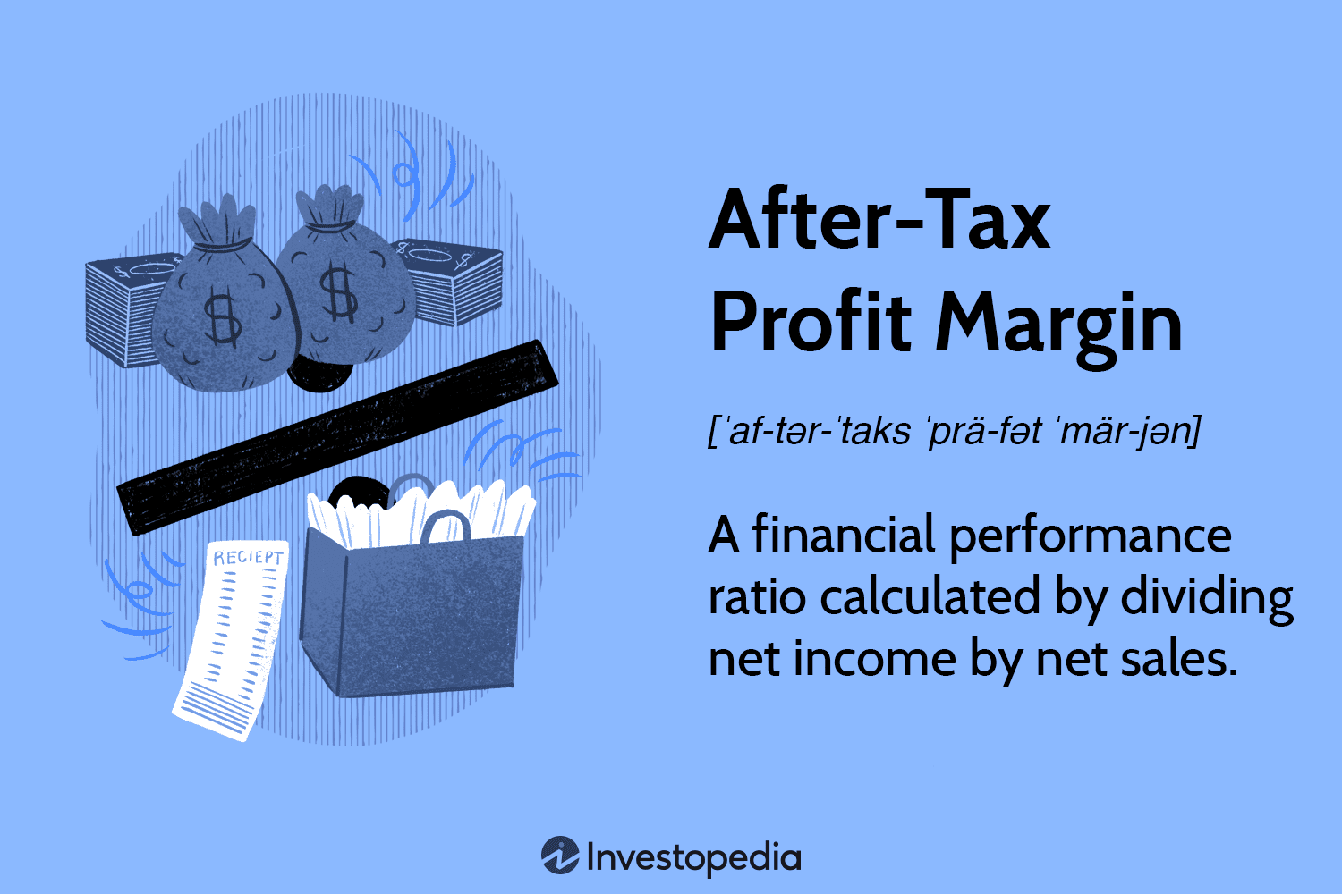 After-Tax Profit Margin
