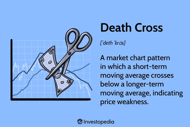 Death Cross