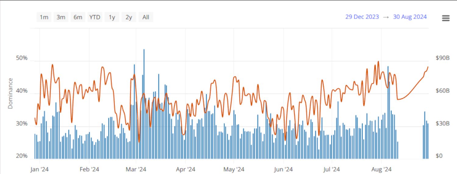 BTC Trading Volume Jan-Aug 2024
