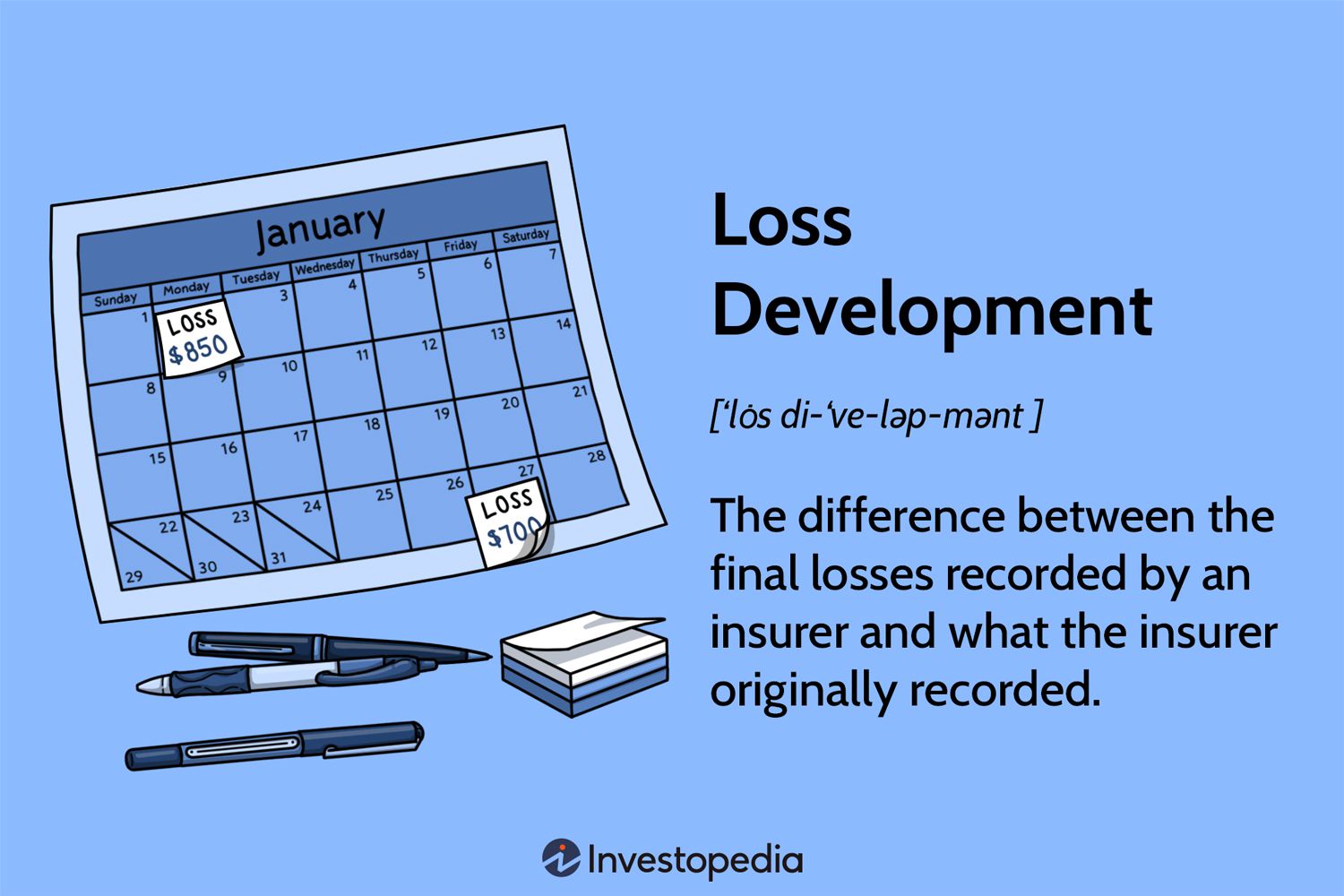 Loss Development