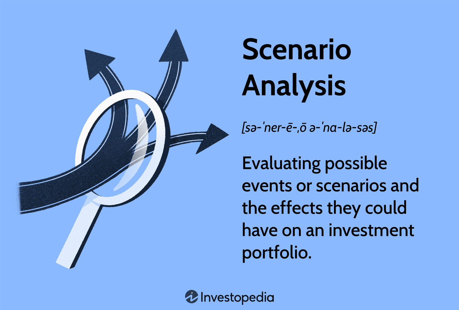 Scenario Analysis: Evaluating possible events or scenarios and the effects they could have on an investment portfolio.