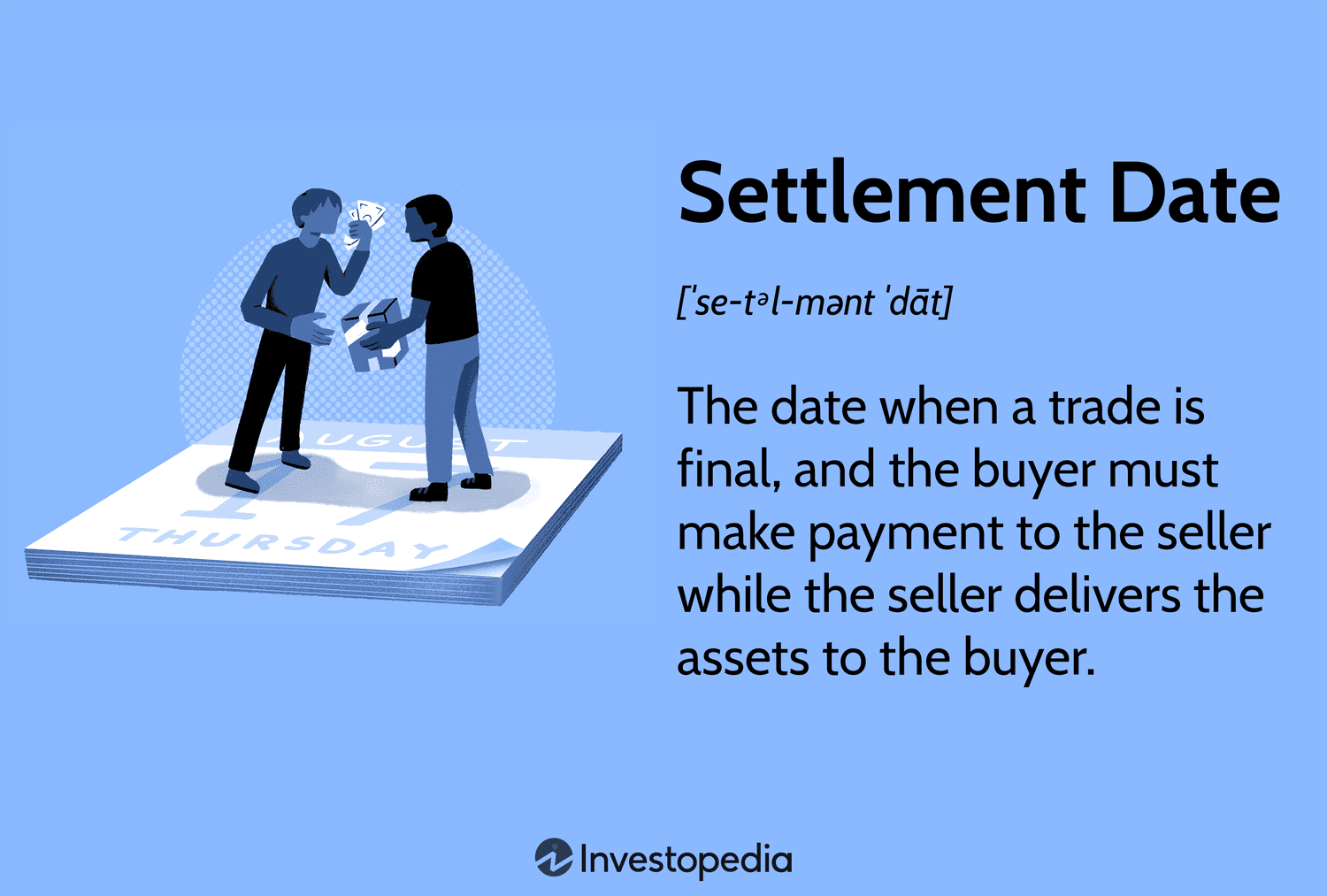 Settlement Date