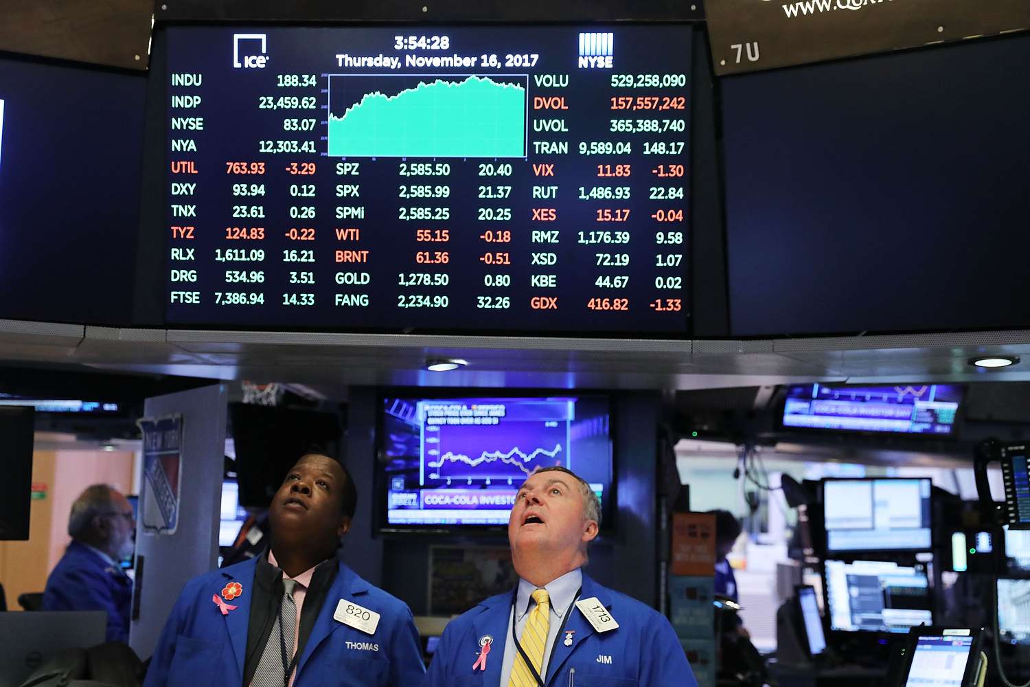 Traders look up at screens on the floor of the New York Stock Exchange