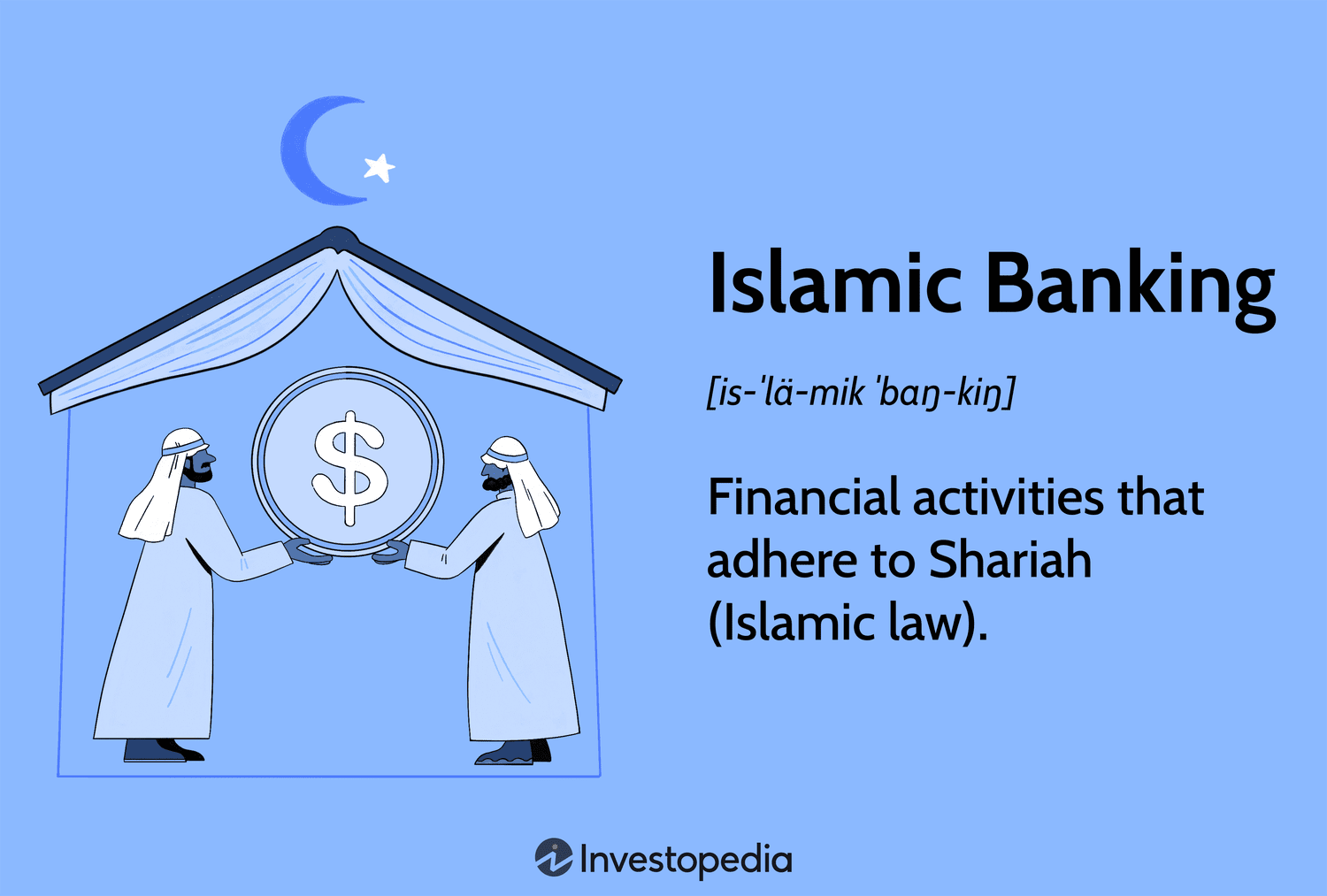 Islamic Banking: Financial activities that adhere to Shariah (Islamic law).