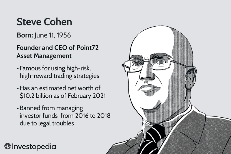 Steve Cohen