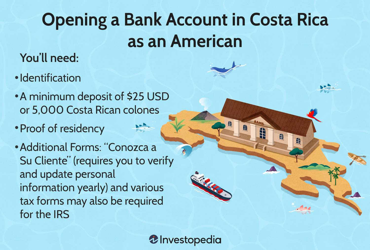 Custom illustration shows an island with a bank on it in the middle of a blue ocean-like background. Title is "Opening a Bank Account in Costa Rica as an American" and the copy says "Youâll need: Identification A minimum deposit of $25 USD or 5,000 Costa Rican colones Proof of residency Additional Forms: âConozca a Su Clienteâ (requires you to verify and update personal information yearly) and various tax forms may also be required for the IRS."