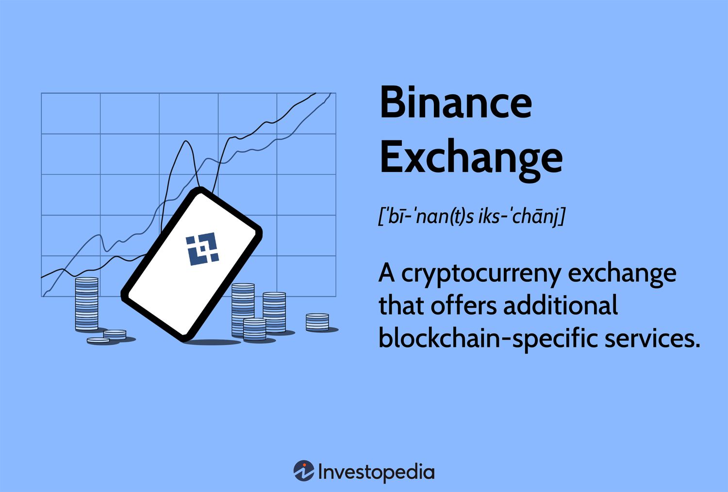 Binance Exchange