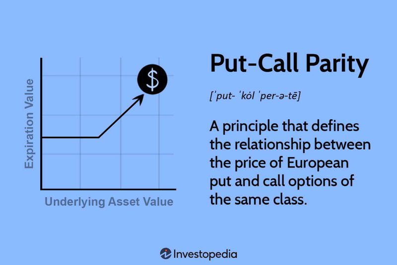 Put-Call Parity