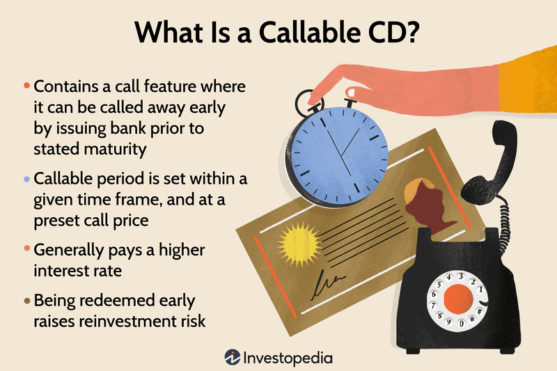 What Is a Callable CD