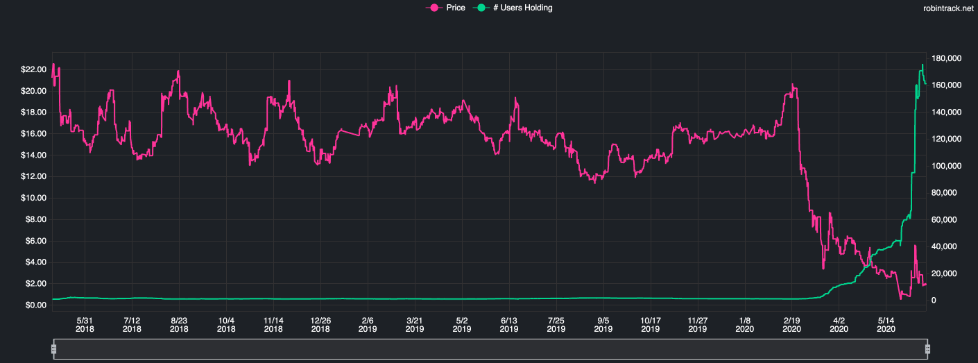 Robintrack