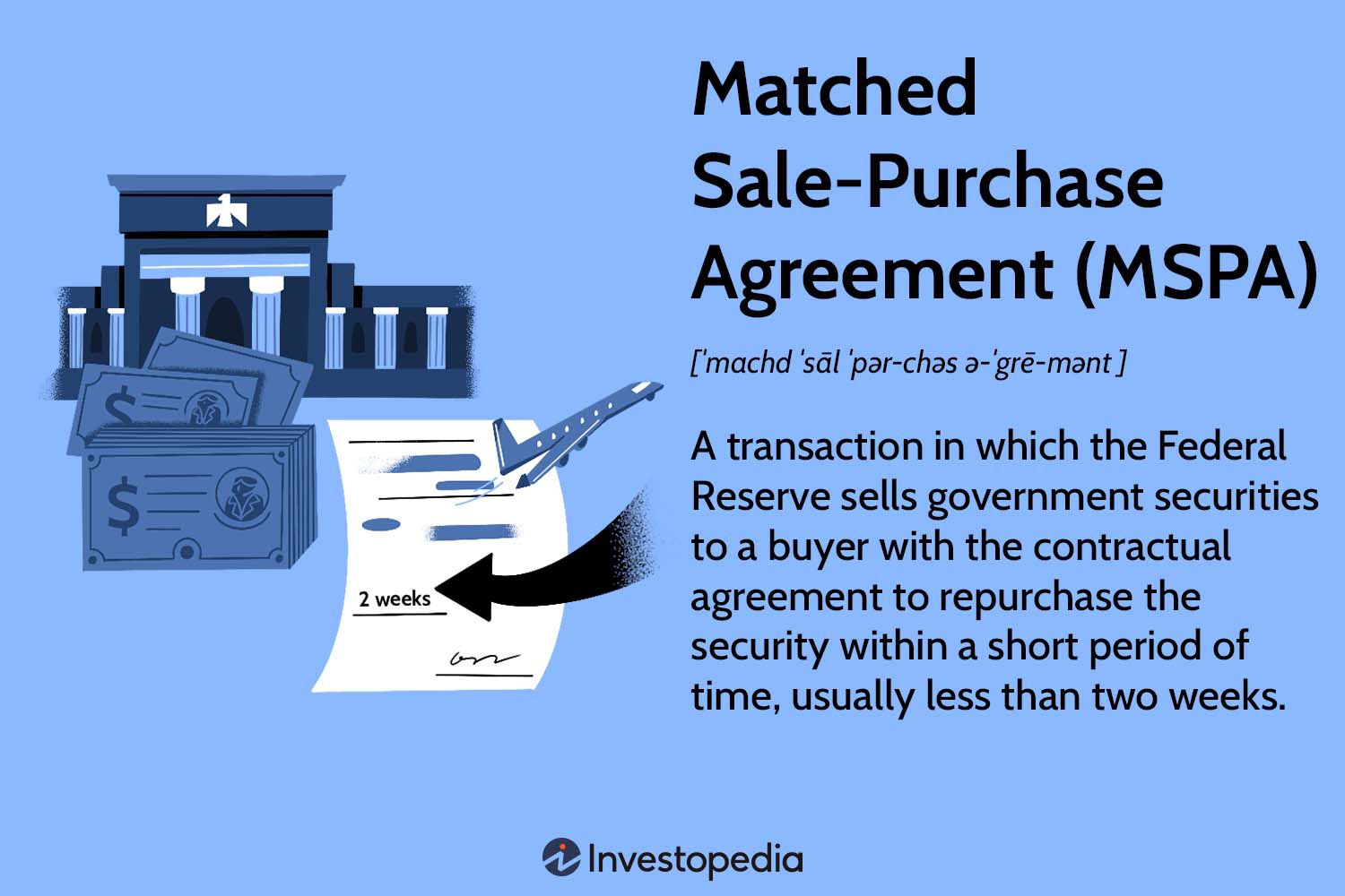 Matched Sale-Purchase Agreement (MSPA)