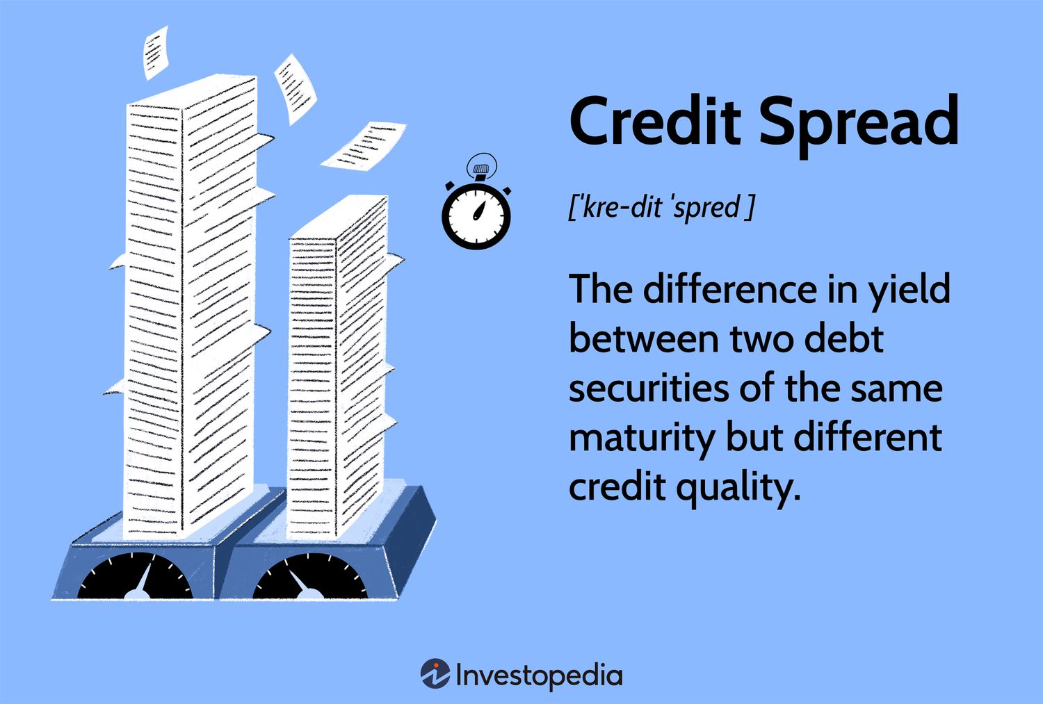 Credit Spread: The difference in yield between two debt securities of the same maturity but different credit quality.