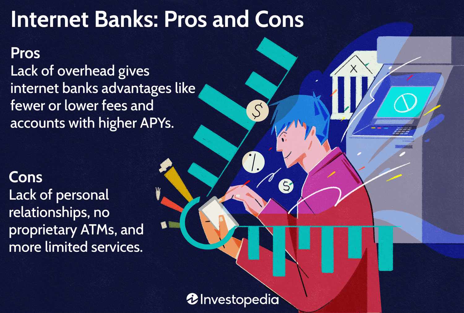 Internet Banks: Pros and Cons