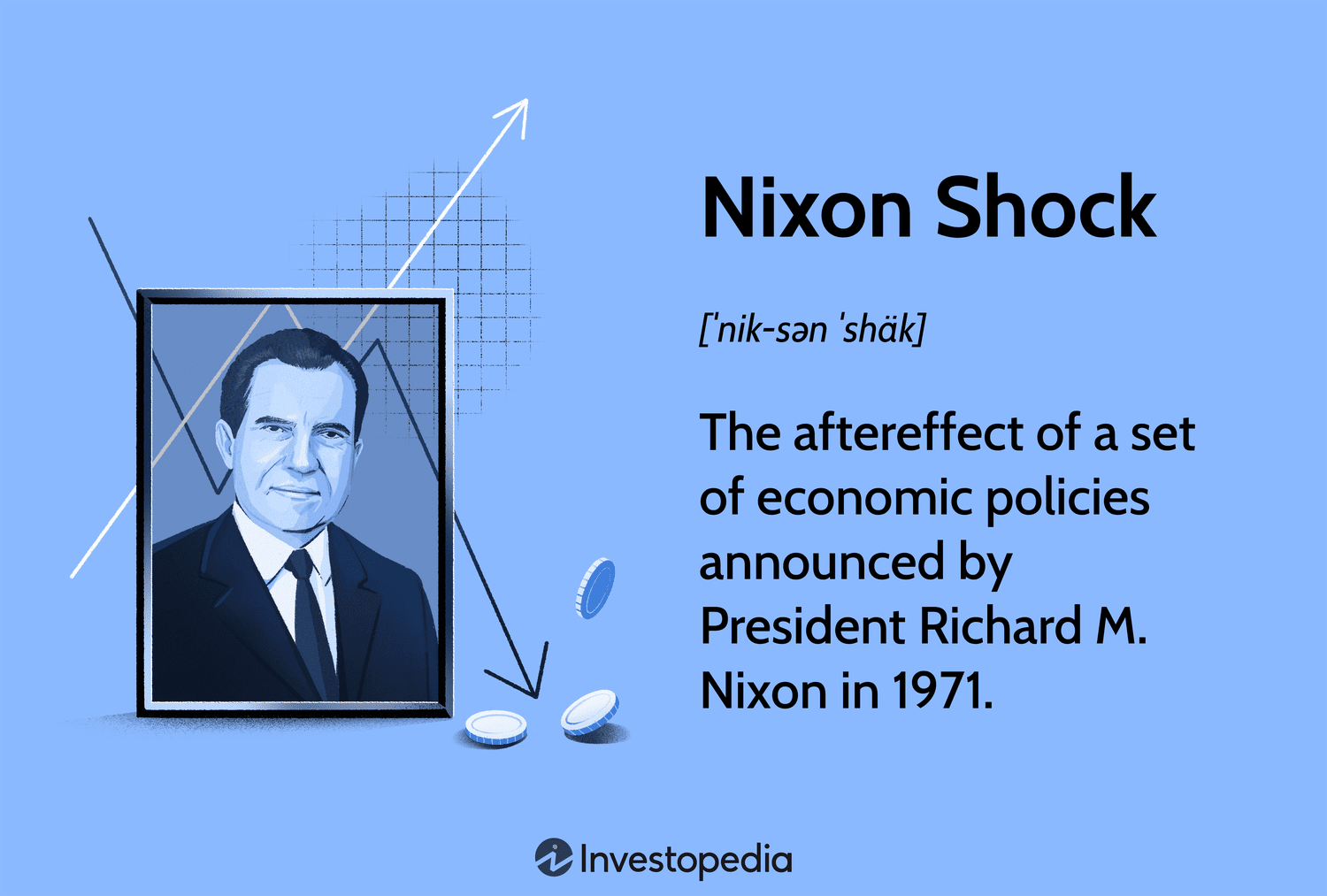 Nixon Shock: The aftereffect of a set of economic policies announced by President Richard M. Nixon in 1971.
