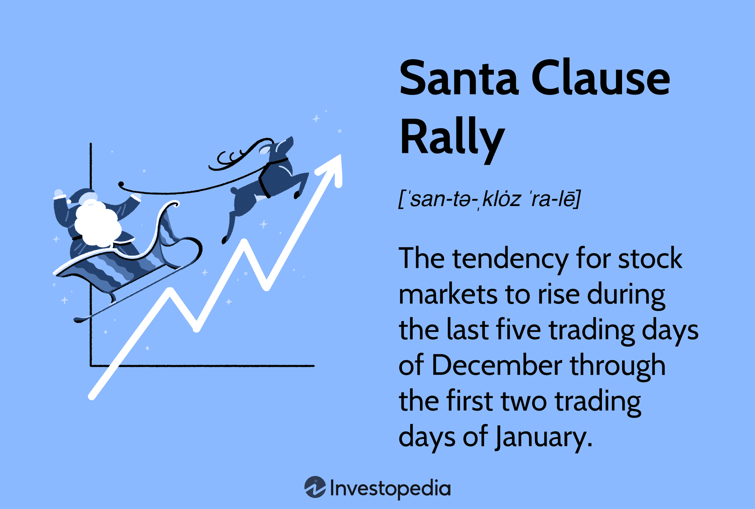 Santa Claus Rally: The tendency for stock markets to rise during the last five trading days of December through the first two trading days of January.