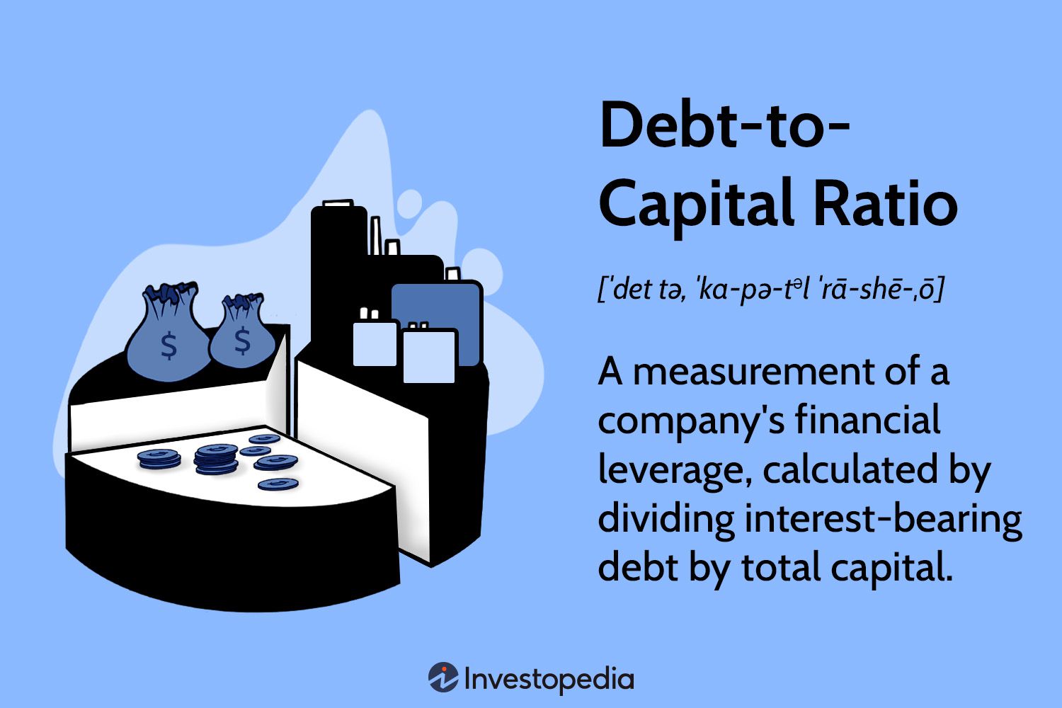 Debt-to-Capital Ratio