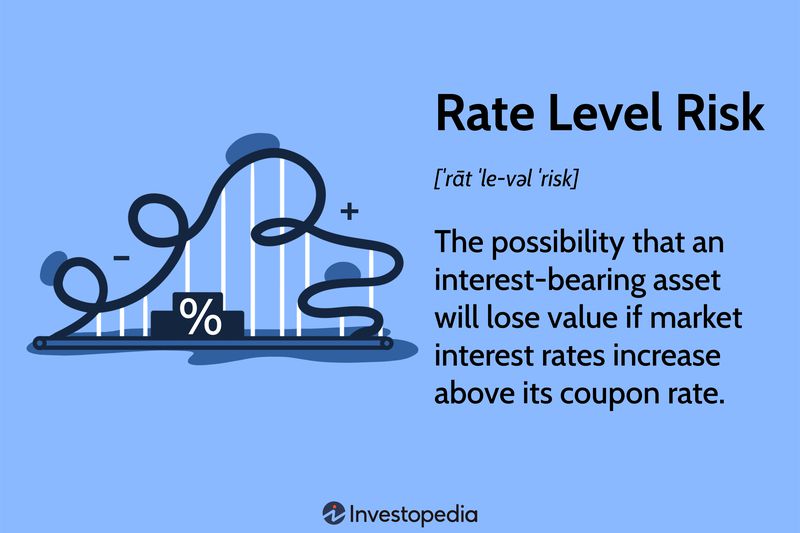 Rate Level Risk