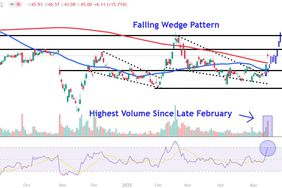 This image depicts the SMCI chart.