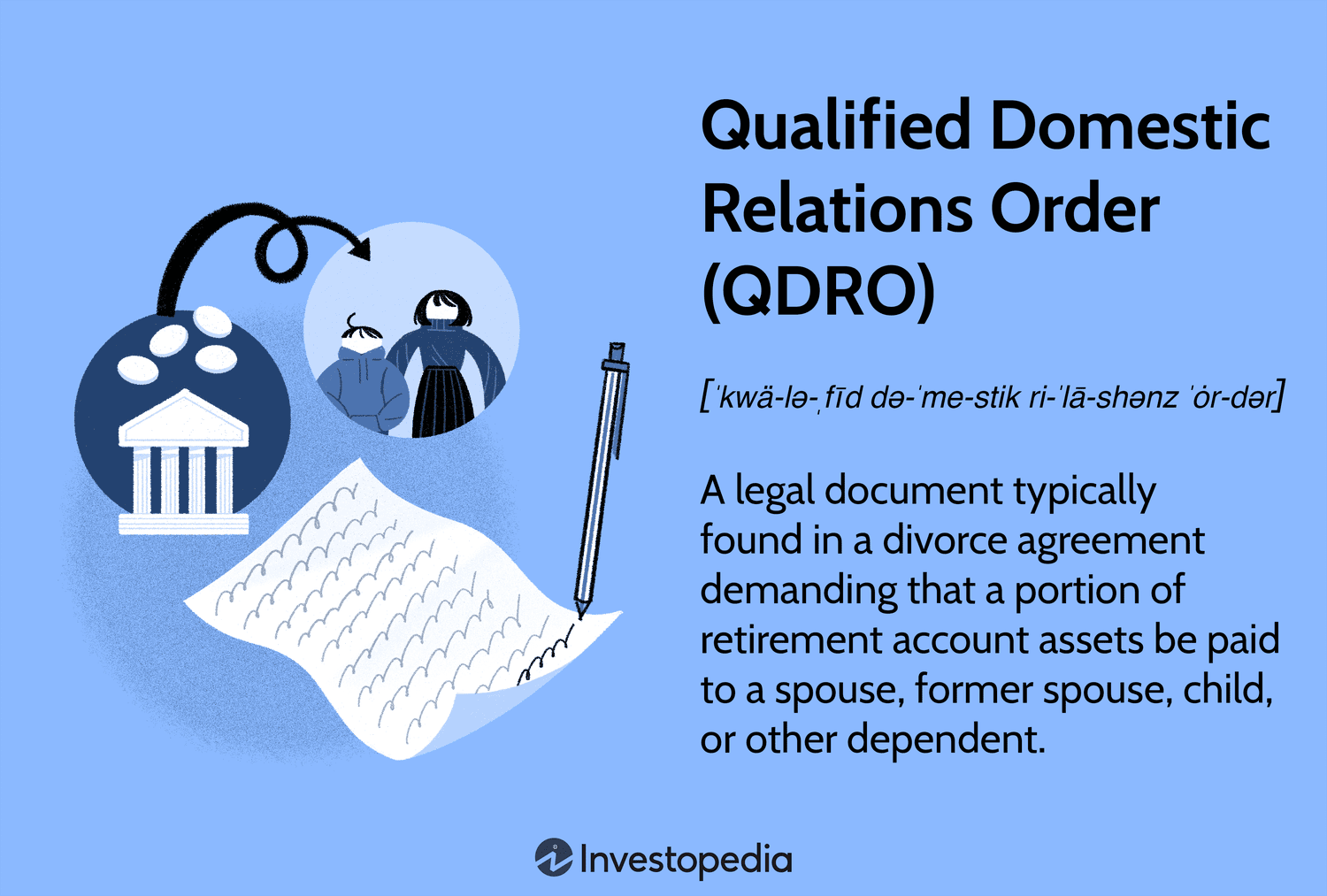 Qualified Domestic Relations Order (QDRO): A legal document typically found in a divorce agreement demanding that a portion of retirement account assets be paid to a spouse, former spouse, child, or other dependent.