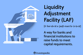 Liquidity Adjustment Facility (LAF): A way for banks and financial institutions to raise funds to meet capital requirements.