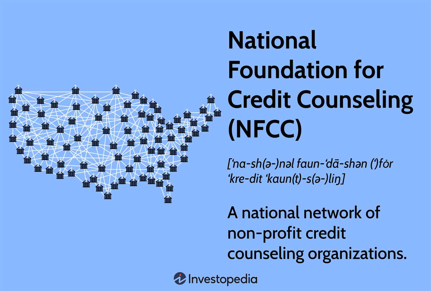 National Foundation for Credit Counseling (NFCC)