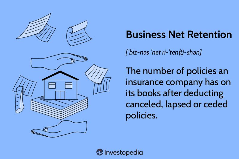 Business Net Retention