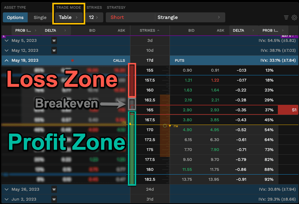 Image shows tastytrade's option chain