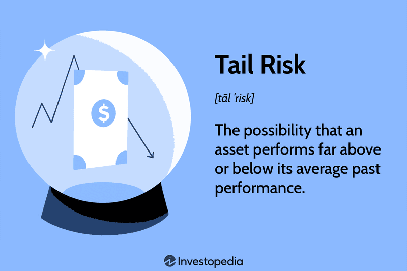 Tail Risk: The possibility that an asset performs far above or below its average past performance.
