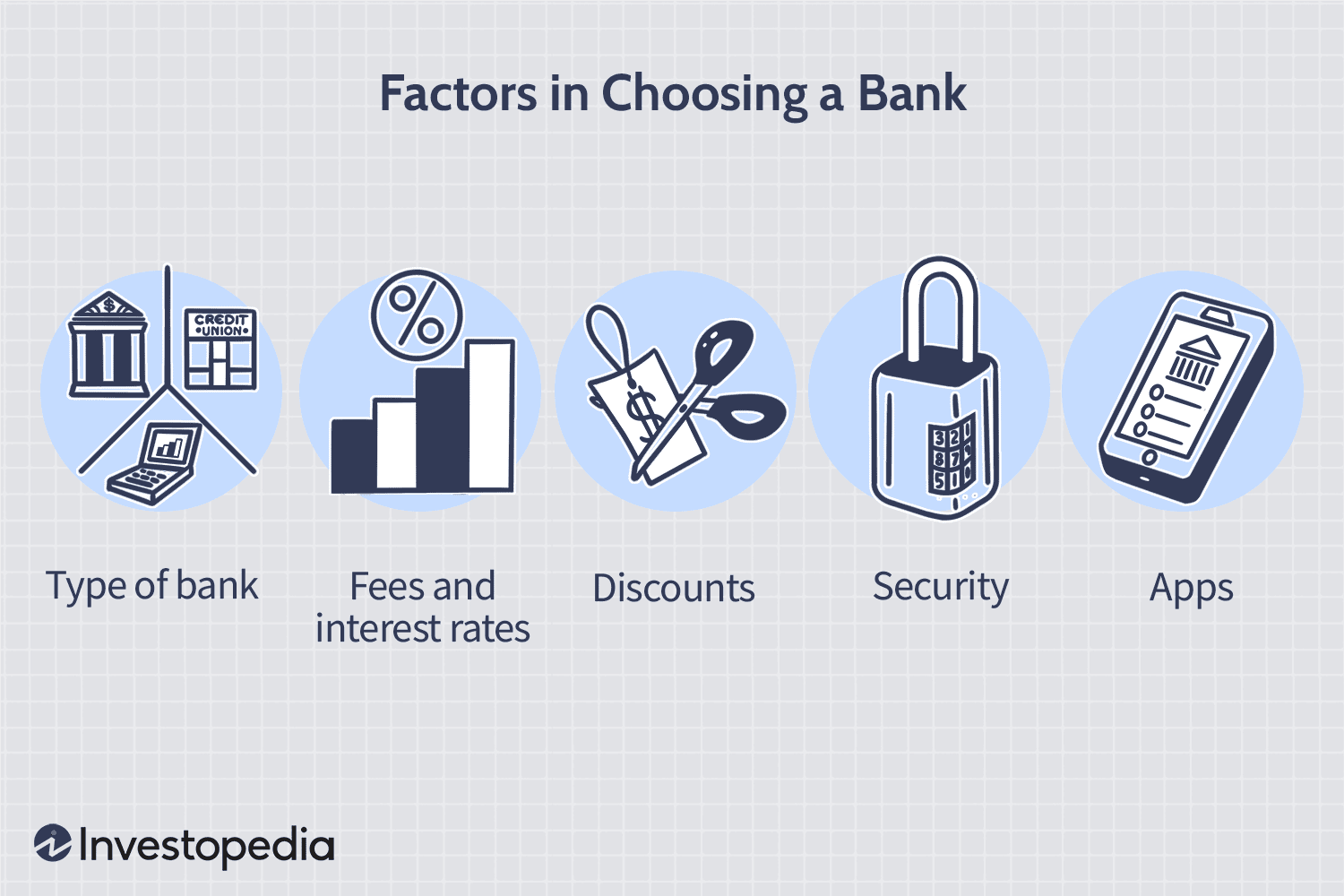 Factors in Choosing a Bank