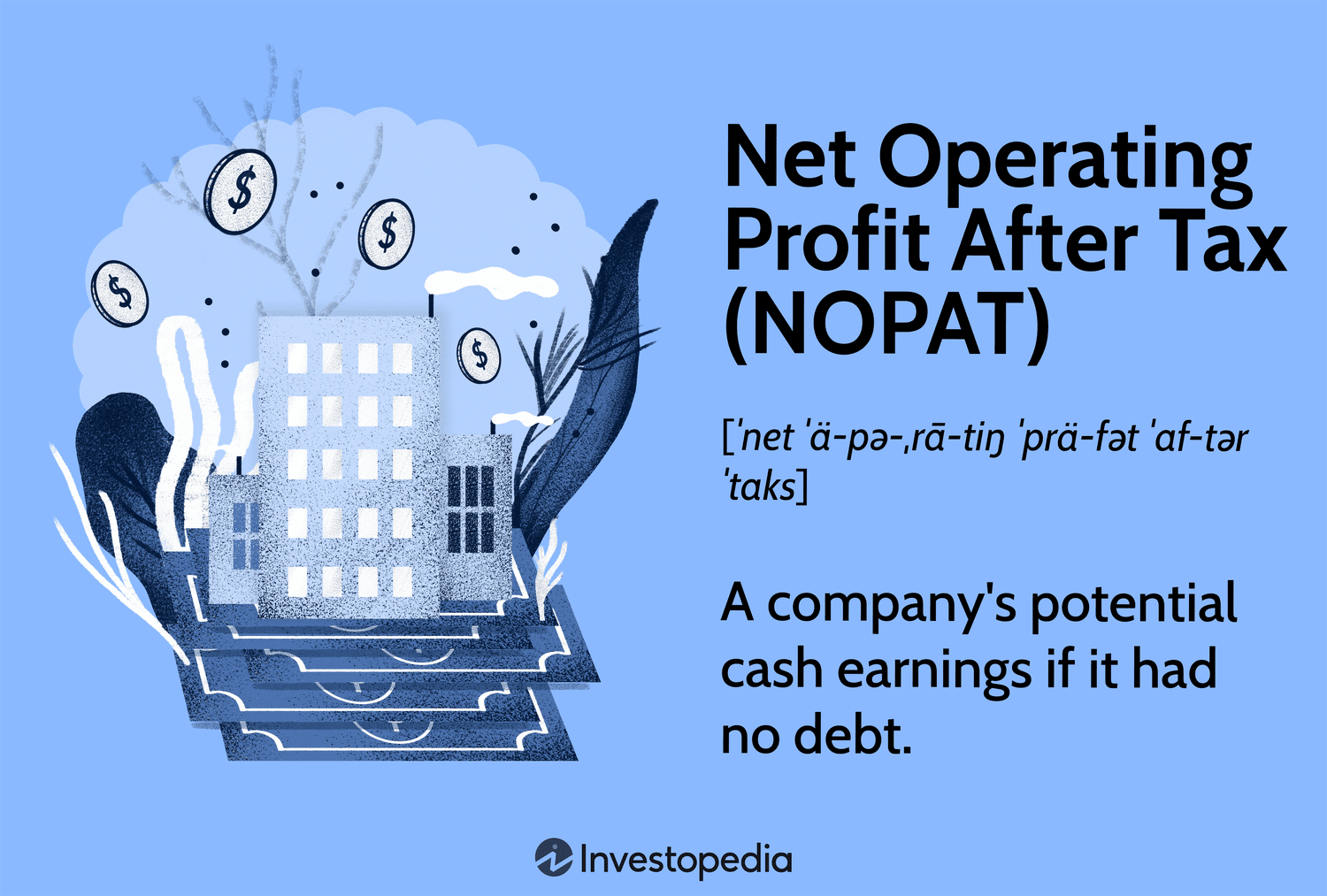 Net Operating Profit After Tax (NOPAT)