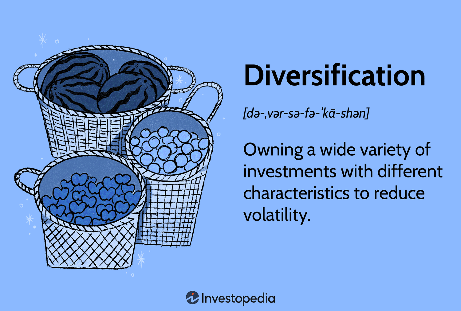 Diversification: Owning a wide variety of investments with different characteristics to reduce volatility.