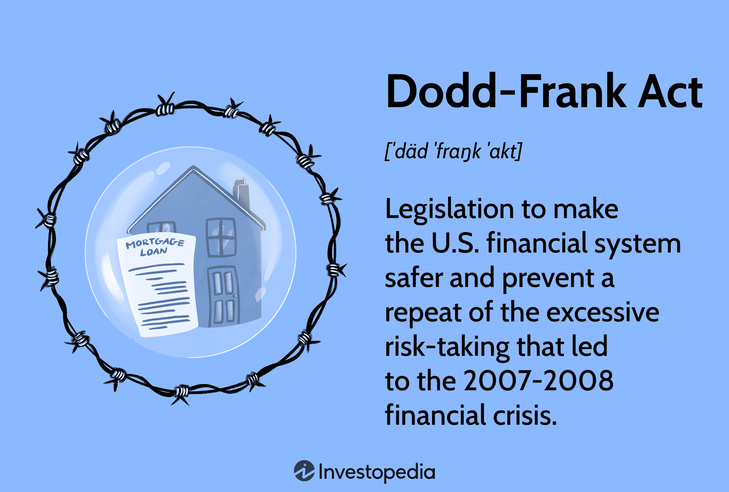 Dodd-Frank Act: Legislation to make the U.S. financial system safer and prevent a repeat of the excessive risk-taking that led to the 2007–2008 financial crisis.
