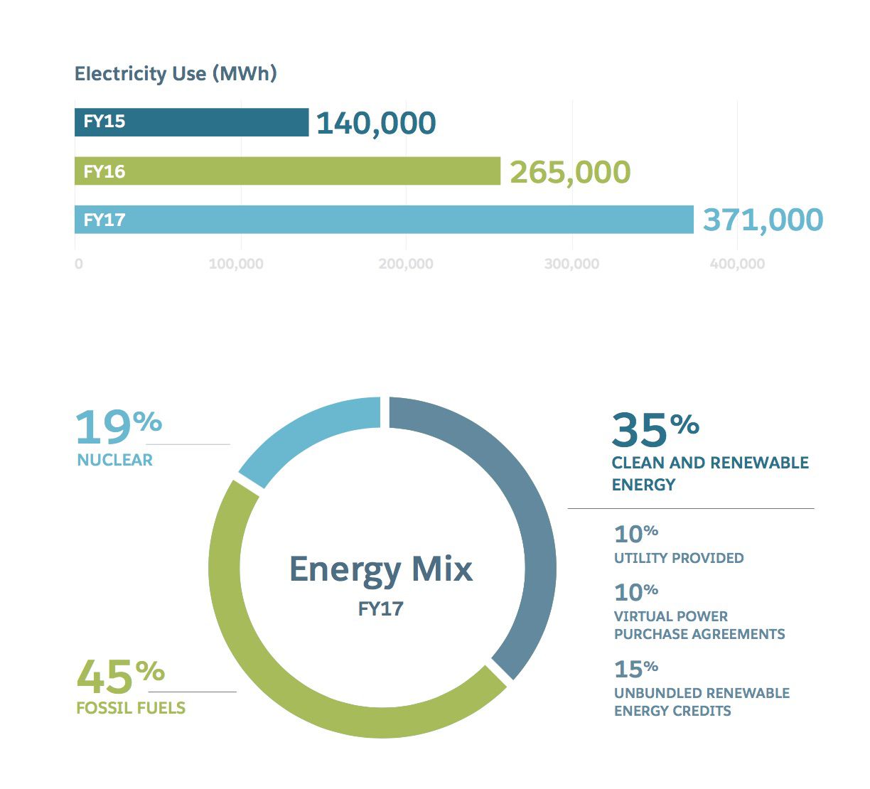 Salesforce Social Audit Example