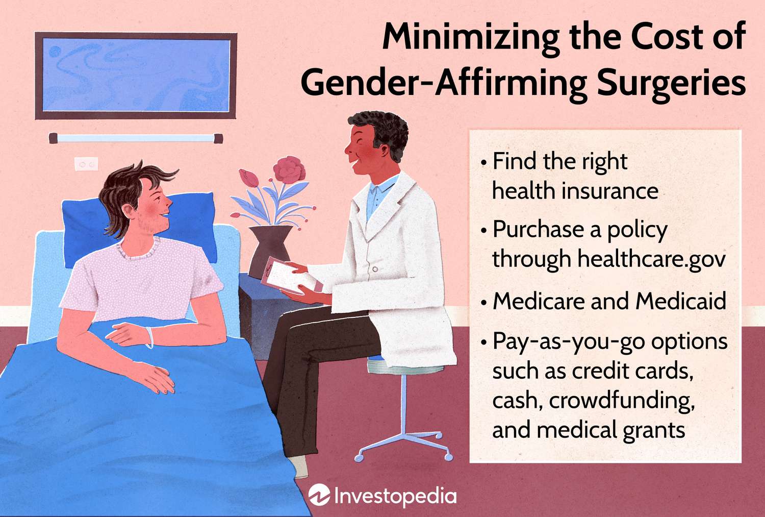 Minimizing the Cost of Gender-Affirming Surgeries