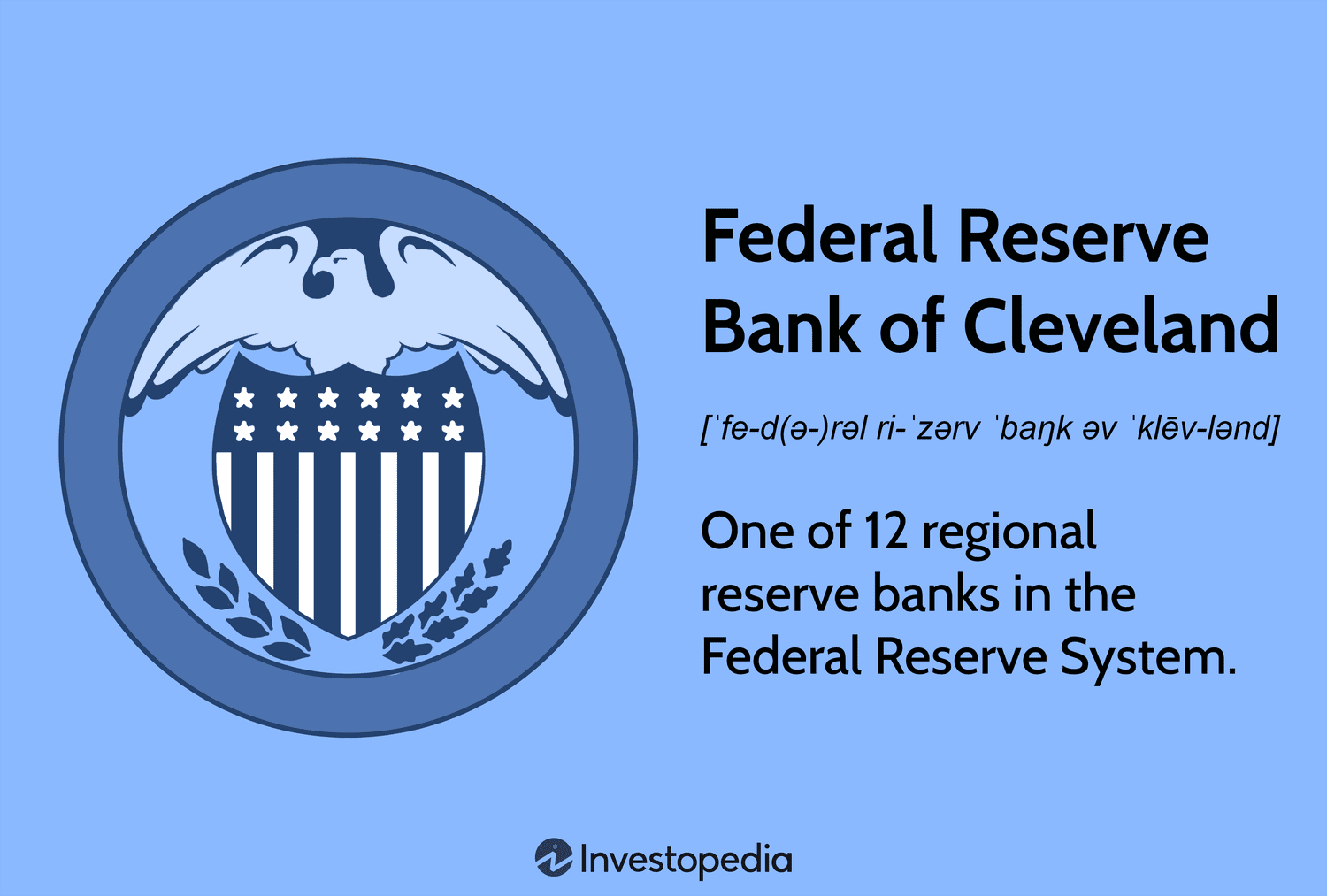 Federal Reserve Bank of Cleveland