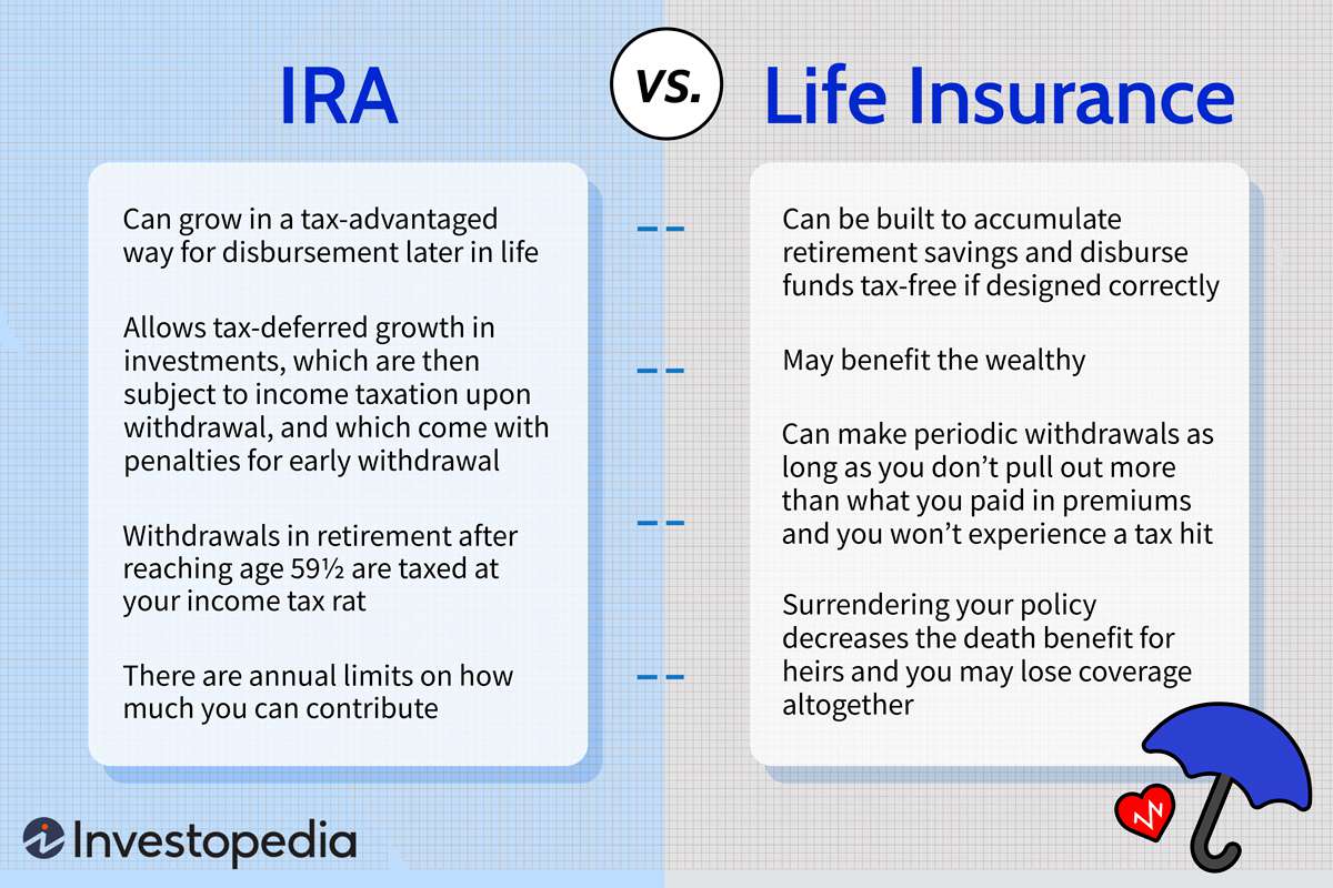  IRA vs. Life Insurance 