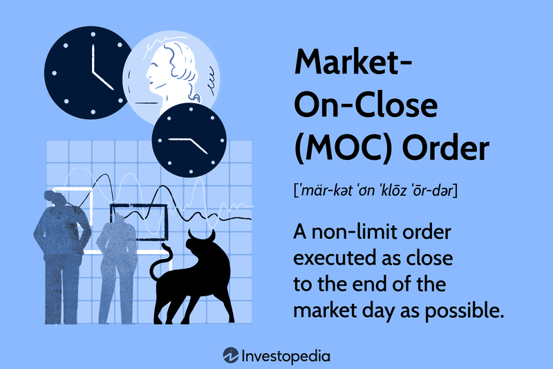 Market-on-Close (MOC) Order: A non-limit order executed as close to the end of the market day as possible.