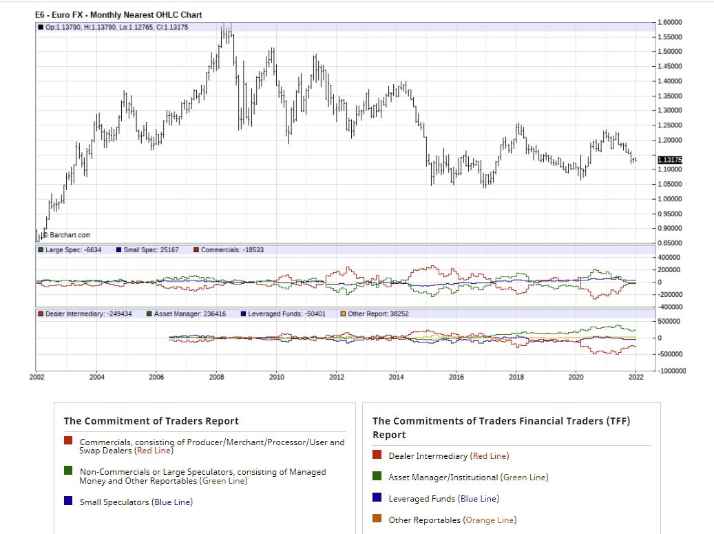 Euro FX w/COT