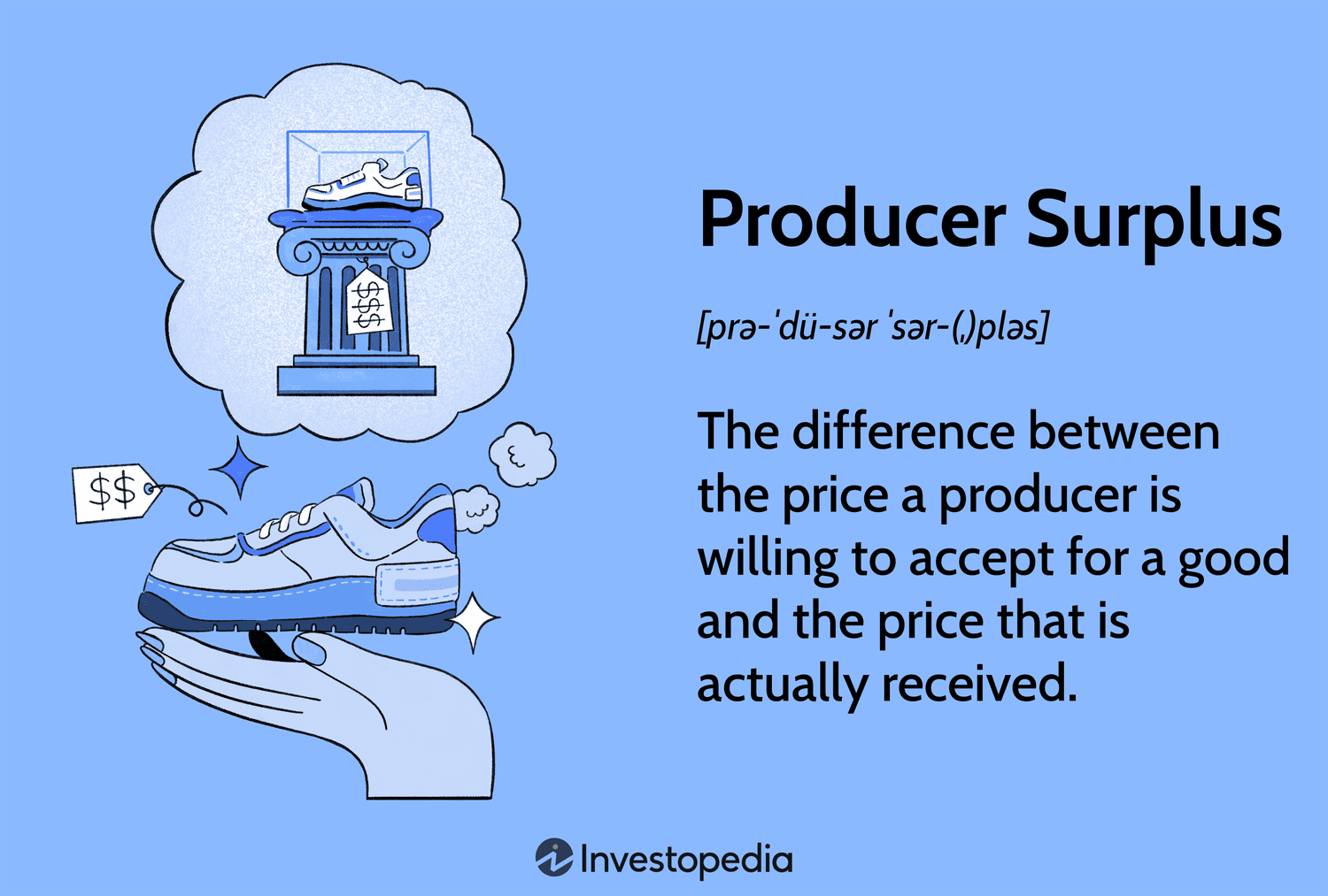 Producer Surplus