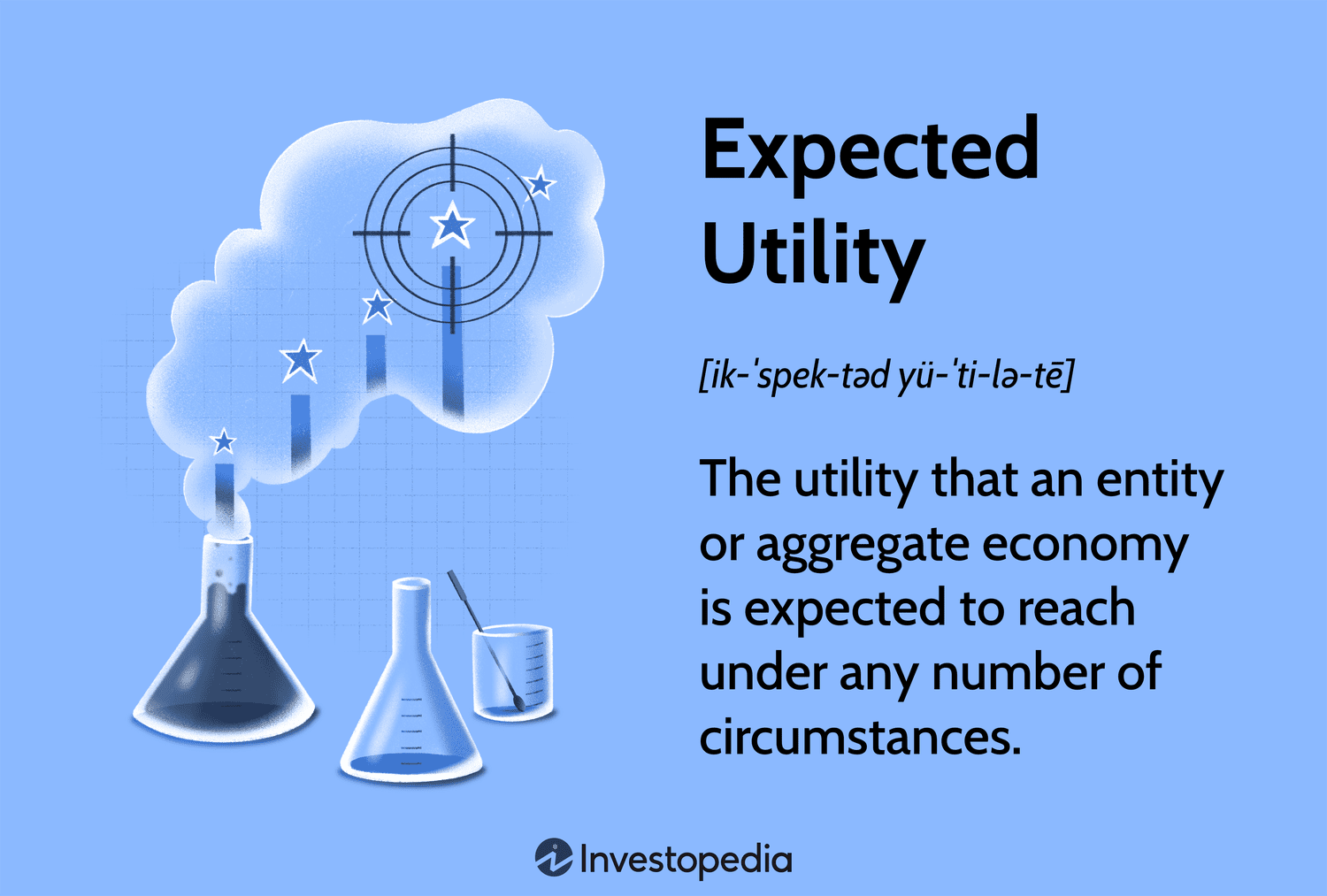Expected Utility: The utility that an entity or aggregate economy is expected to reach under any number of circumstances.