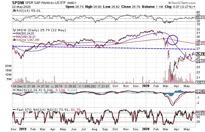 stockcharts.com