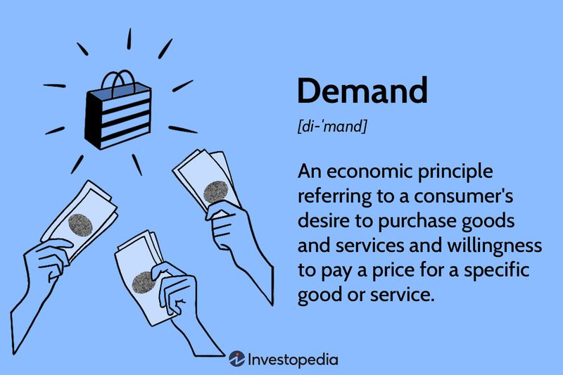 Demand