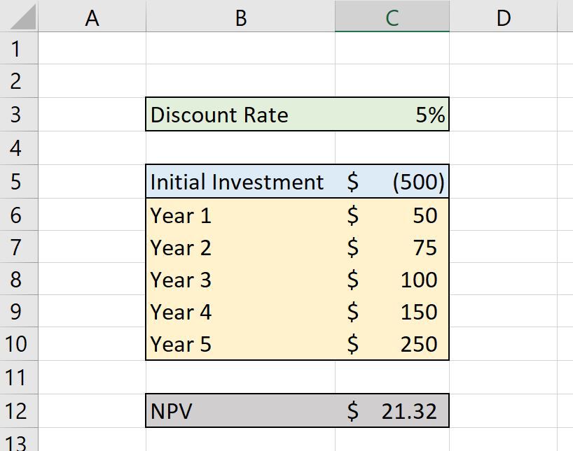 NPV Example