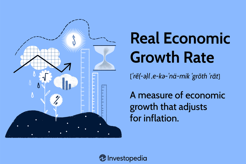 Real Economic Growth Rate