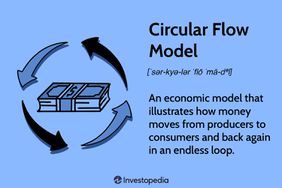 Circular Flow Model