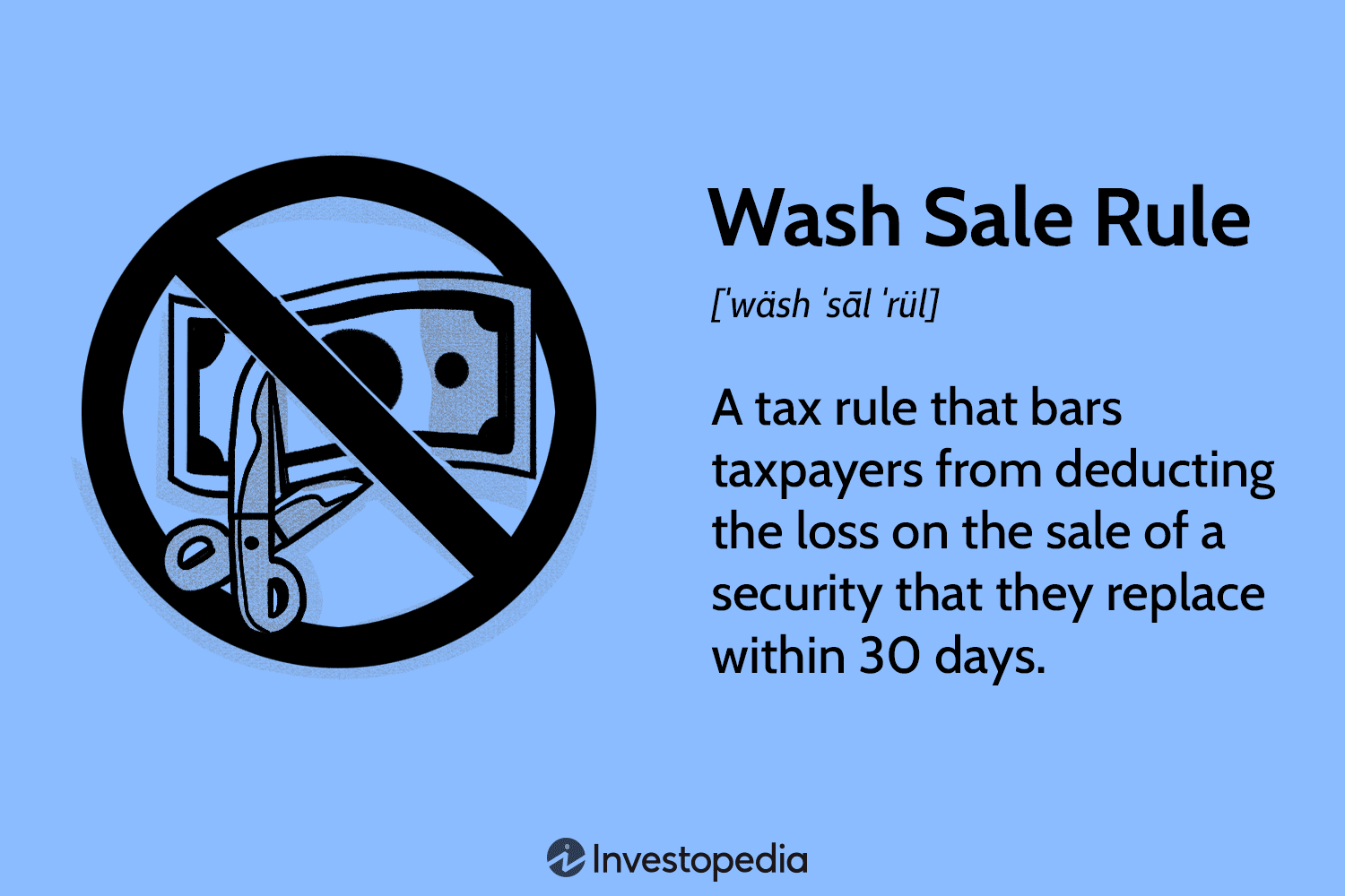 Wash Sale Rule